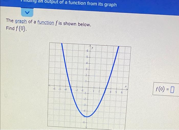 Solved an output of a function from its graph The graph of a | Chegg.com
