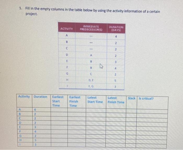 Solved 1. Fill in the empty columns in the table below by | Chegg.com