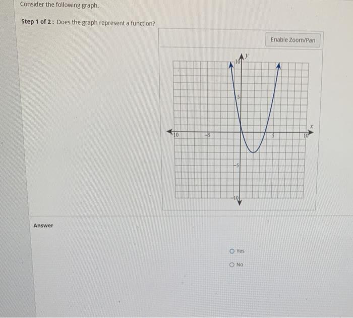 Solved Consider the following graph. Step 1 of 2: Does the | Chegg.com