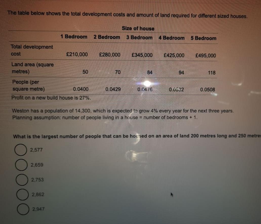 solved-the-table-below-shows-the-total-development-costs-and-chegg