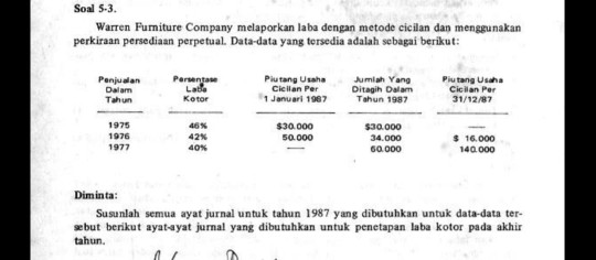 Soal 5 3 Warten Fumiture Company Melaporkan Laba Chegg Com