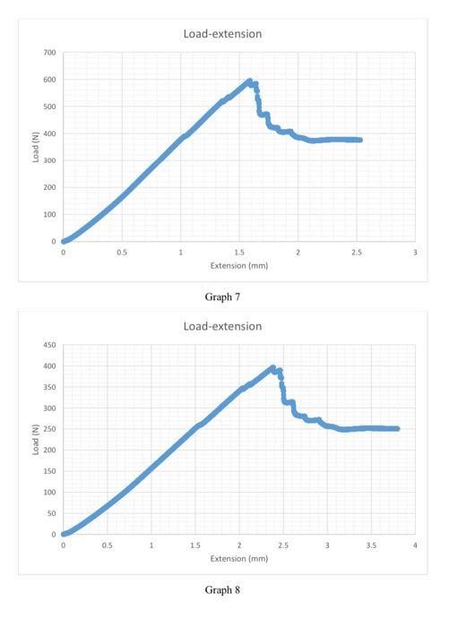 Solved Graph Hesaplanan Rakam (calculated digit) L (support | Chegg.com