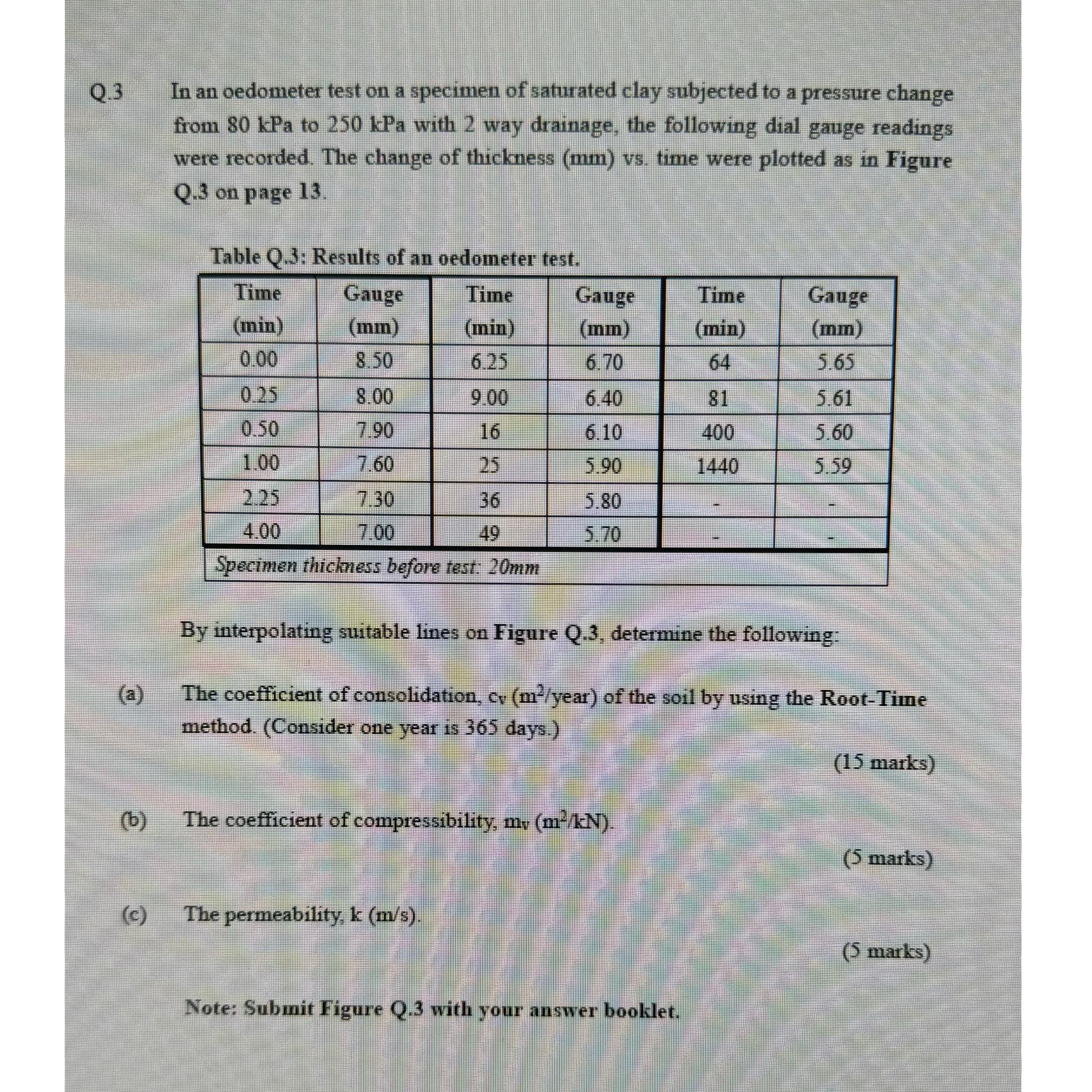 Solved Q.3 ﻿In an oedometer test on a specimen of saturated | Chegg.com