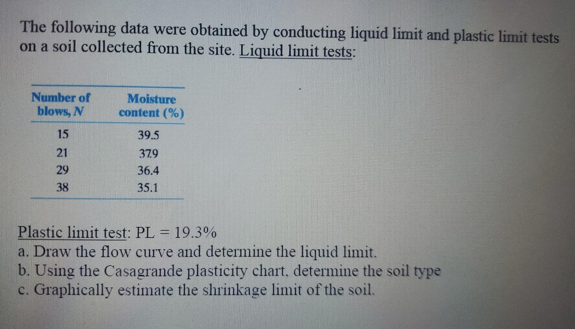 Solved The Following Data Were Obtained By Conducting Liquid | Chegg.com