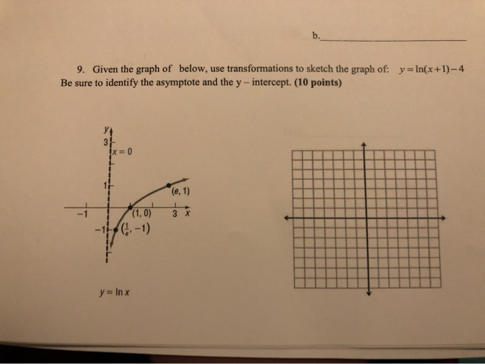 Solved b. 9. Given the graph of below, use transformations | Chegg.com