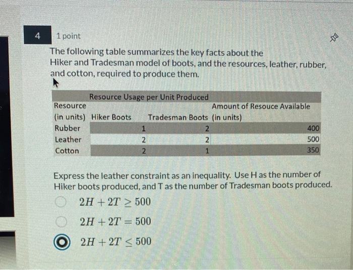 1 Point The Following Table Summarizes The Key Facts | Chegg.com