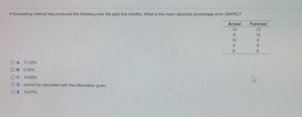 Solved A forecasting method has produced the following over | Chegg.com