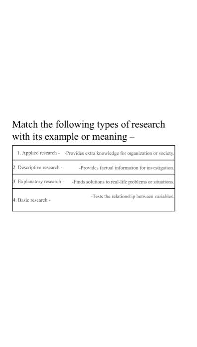 Match the following types of research with its | Chegg.com