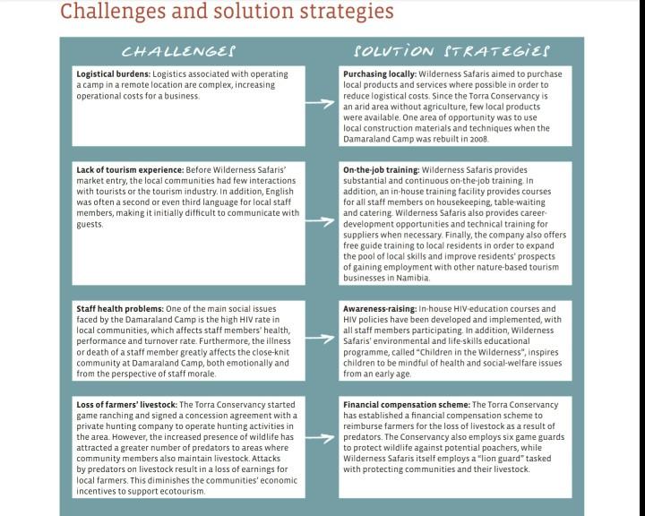 Solved Critically Discuss The Social Economic And Chegg