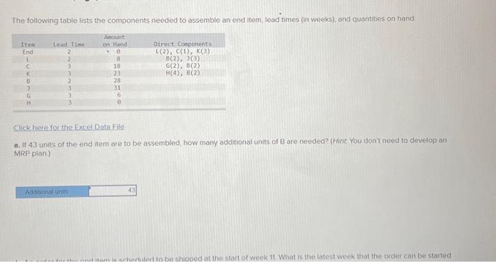 Solved The following table lists the components needed to | Chegg.com