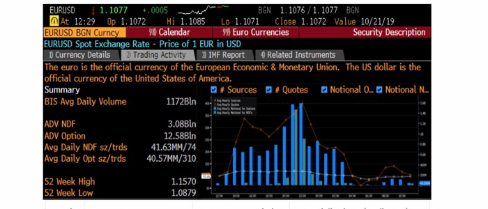 EUR/USD at 12-week highs – where next?