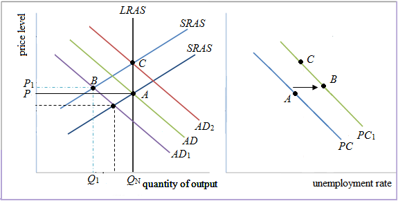 Solved: As described in the chapter, the Federal Reserve in 2008 f ...