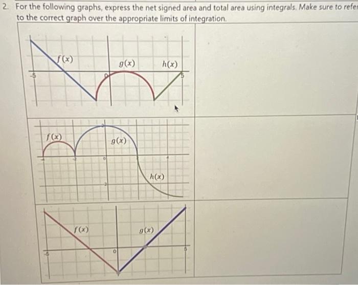 Solved help please For the following graphs, compute the net | Chegg.com