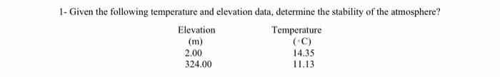 Solved 1- Given the following temperature and elevation | Chegg.com