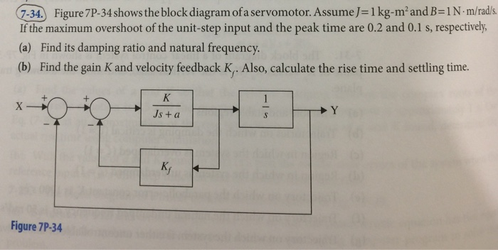 Solved 7-34. Figure 7P-34 shows the block diagram ofa | Chegg.com