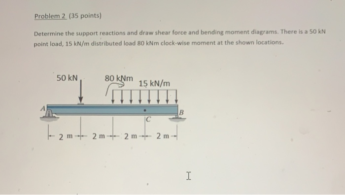 Solved Problem 2 (35 points) Determine the support reactions | Chegg.com