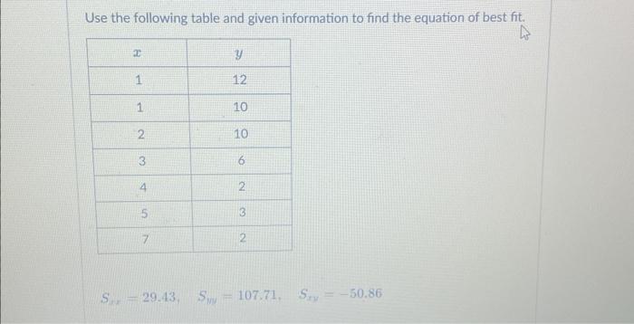 Solved Use The Following Table And Given Information To Find | Chegg.com