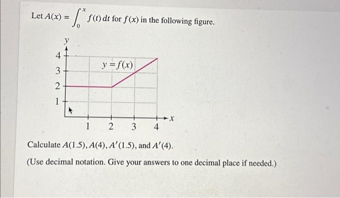 Solved Let A(x) = 4 3 2 1 y S X f(t) dt for f(x) in the | Chegg.com