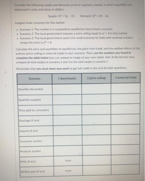 Solved Consider the following supply and demand curves in a | Chegg.com