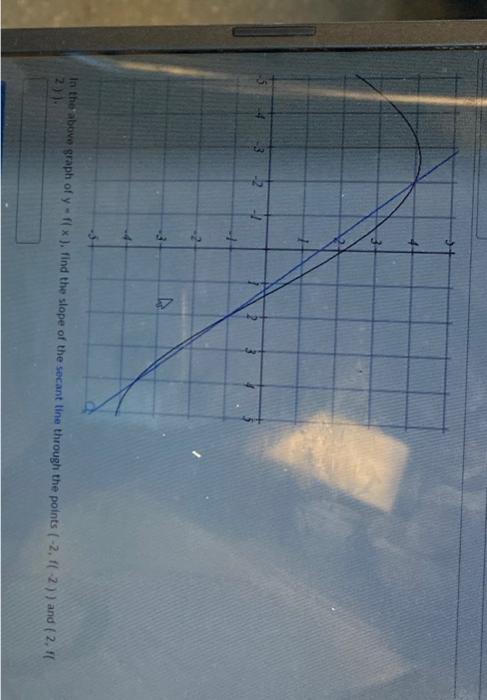 2) graph of \( y=f(x) \), find the slope of the secant tine through the points \( (-2, \pi(-2)) \) and \( (2, \pi \)