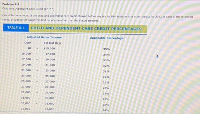 child and dependent care credit amount