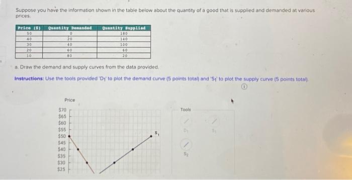 Suppose you have the information shown in the table below about the quantity of a good that is supplied and demanded at vario