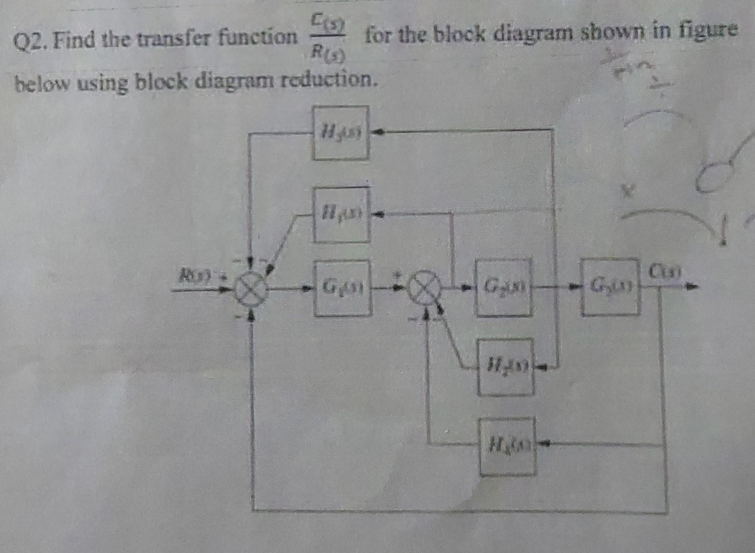 Q2. Find the transfer function \( \frac{E_{(s)}}{R_{(s)}} \) for the ...