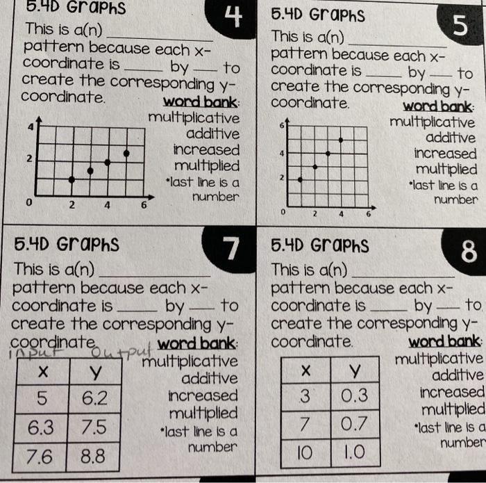 Solved 5.4D Graphs 4 This is a[n) pattern because each x- | Chegg.com