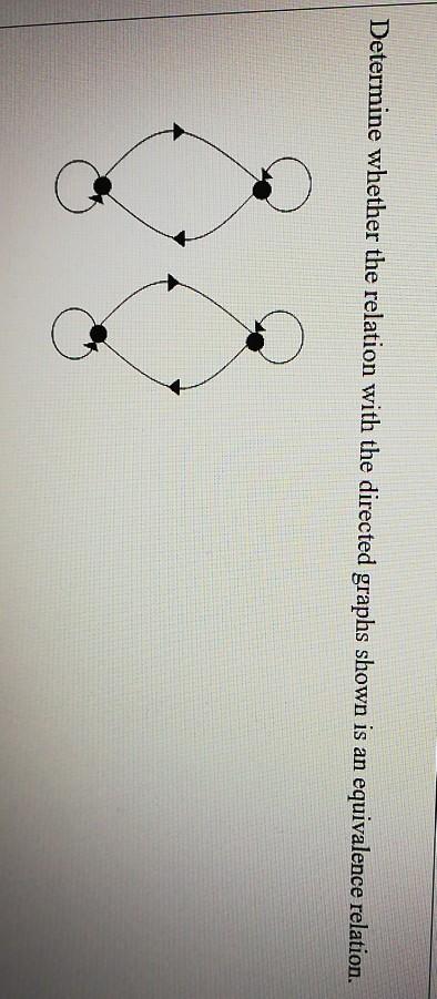 Solved Determine whether the relation with the directed | Chegg.com