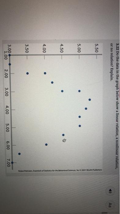 Solved 3.22 Do the data in the graph below show a linear | Chegg.com