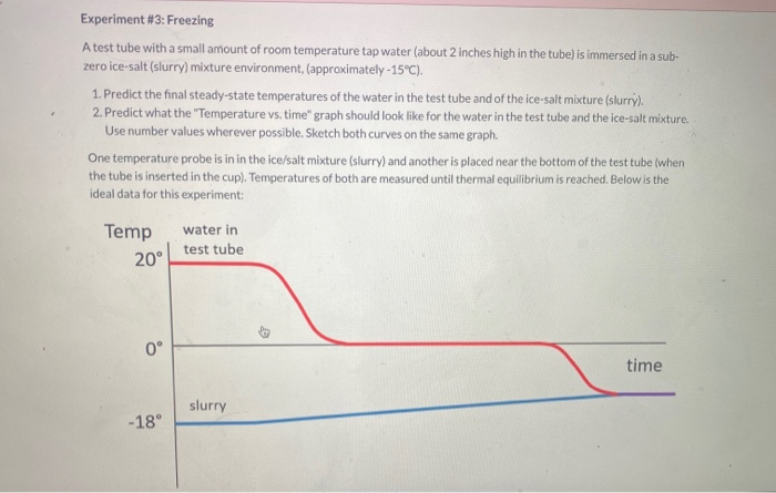 temp of tap water