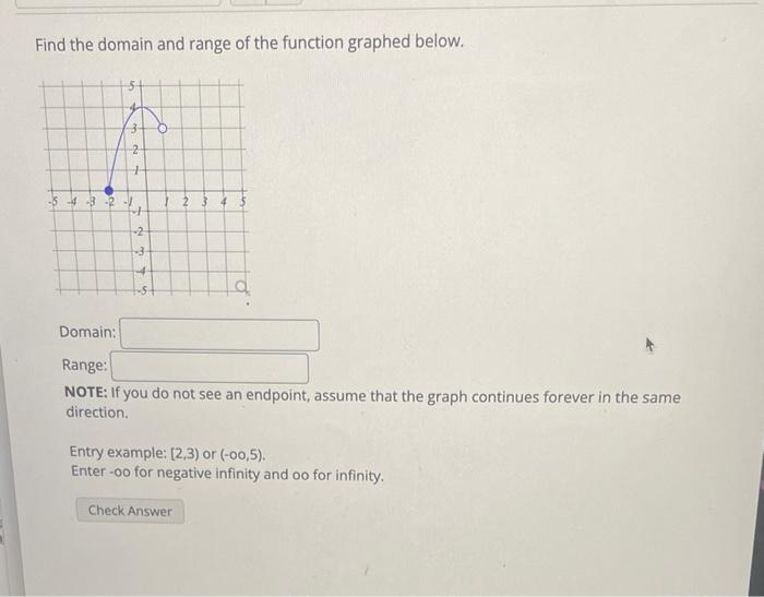 Solved Below is the graph of function F(t). Estimate as | Chegg.com