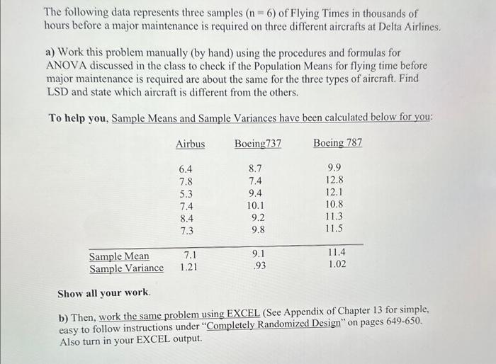 Solved The following data represents three samples (n=6) of | Chegg.com