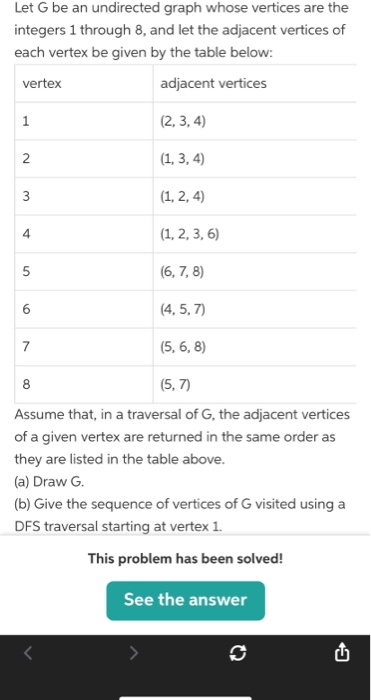 Solved Let G be an undirected graph whose vertices are the | Chegg.com