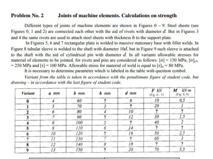 Solved Problem No. 2 Joints of machine elements. | Chegg.com