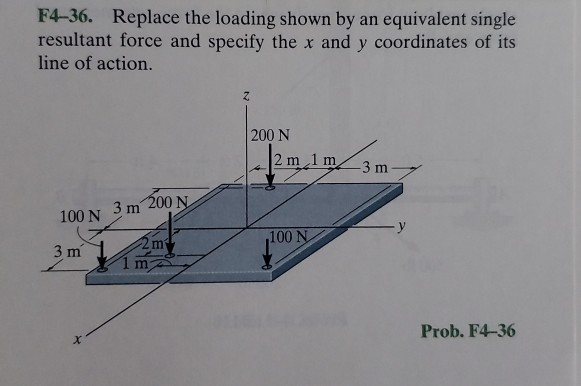 Solved F4–36. Replace the loading shown by an equivalent | Chegg.com