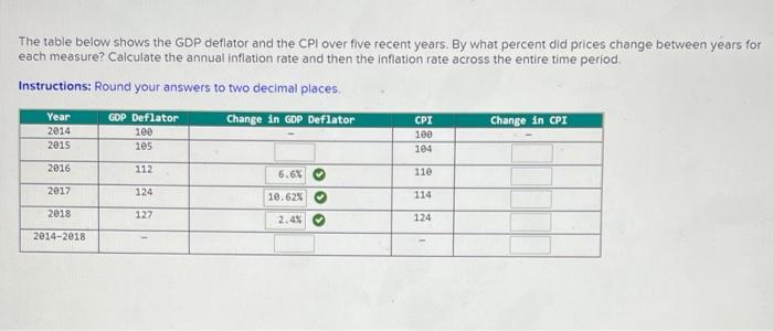 The table below shows the GDP deflator and the CPI over five recent years. By what percent did prices change between years fo