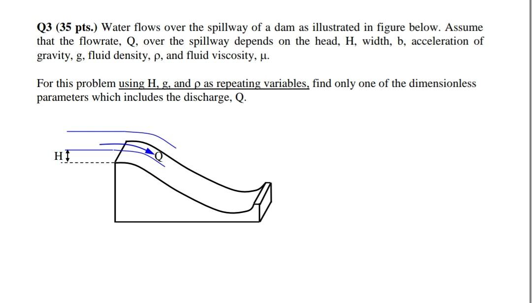 Solved Q3 (35 pts.) Water flows over the spillway of a dam | Chegg.com
