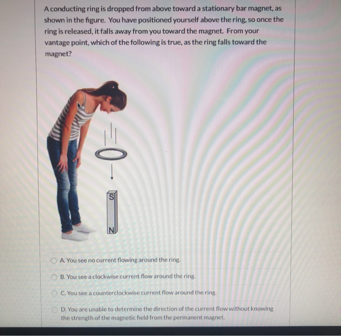 Solved A conducting ring is dropped from above toward a