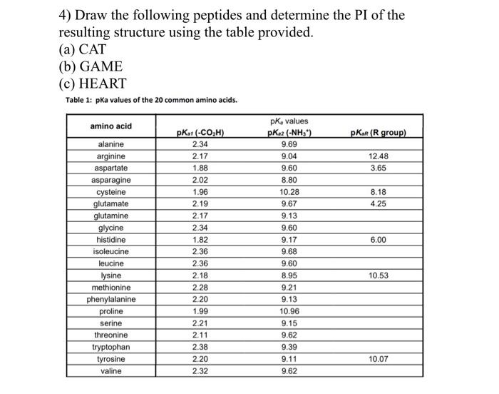 Solved 4) Draw the following peptides and determine the PI | Chegg.com