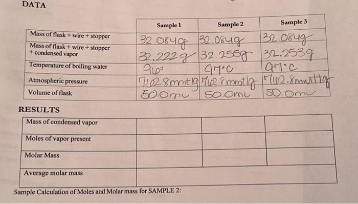 Solved RESULTS Sample Calculation of Moles and Molar mass | Chegg.com