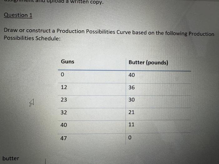 Solved Question 1 Draw Or Construct A Production | Chegg.com