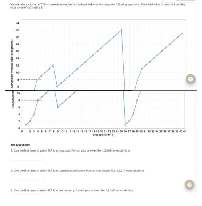 Solved Consider the evolution of TCP's congestion window in | Chegg.com