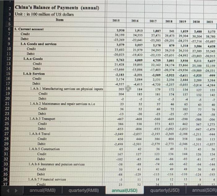 Solved FRED - Total Reserves excluding Gold for China | Chegg.com