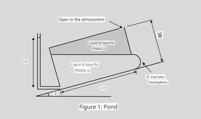 solved-the-figure-represents-a-pond-of-length-5d-height-3d-chegg