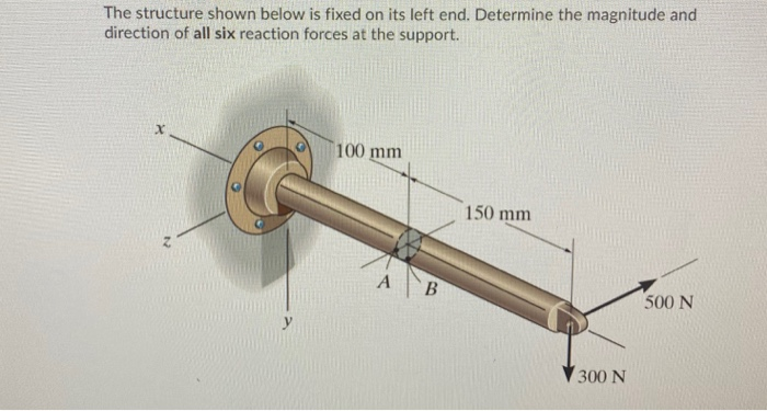Solved The structure shown below is fixed on its left end. | Chegg.com