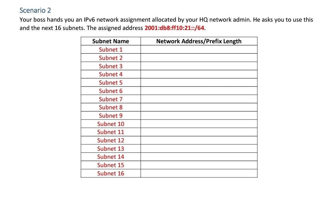 Your boss hands you an IPv6 network assignment | Chegg.com