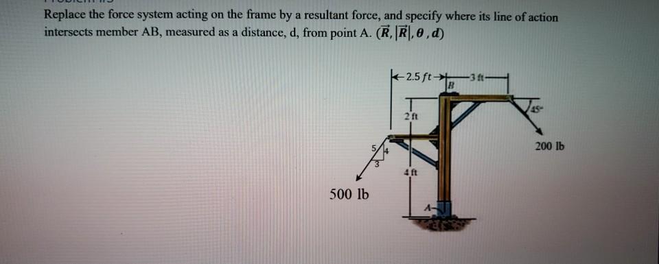 Solved Replace the force system acting on the frame by a | Chegg.com