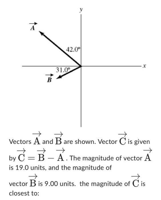 Solved Vectors A and B are shown. Vector C is given by | Chegg.com