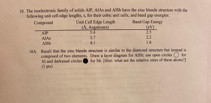 Solved 10. The isoelectronic family of solids AIP, AIAs and | Chegg.com